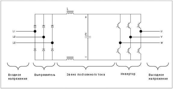 Принцип работы преобразователя частоты Принцип работы преобразователя частоты